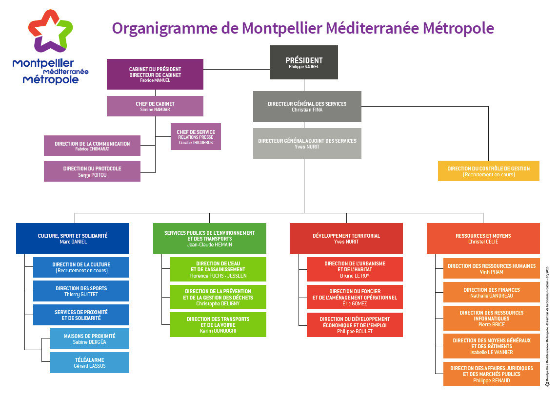 Organisation